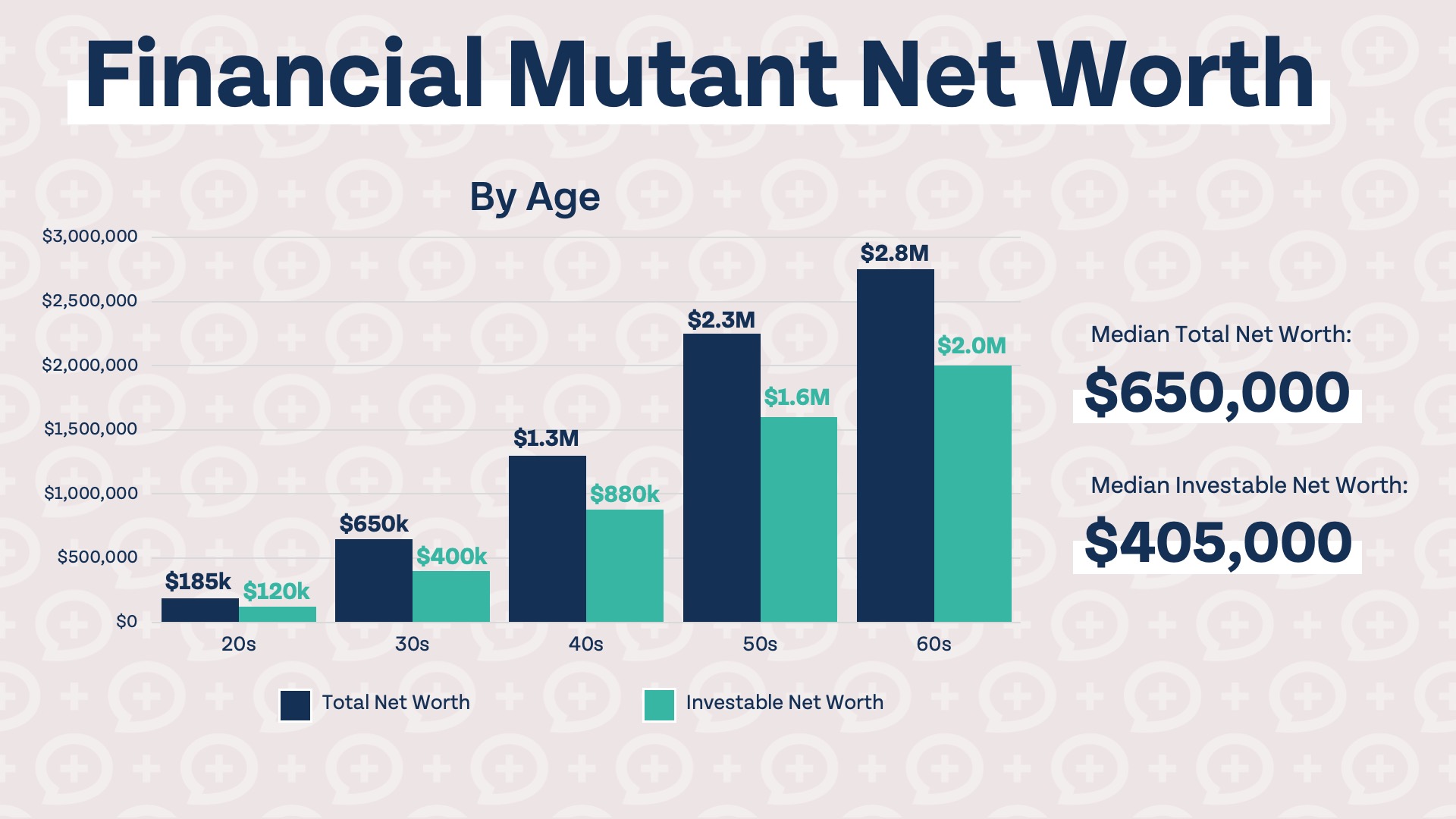 Long-Term Investment Growth